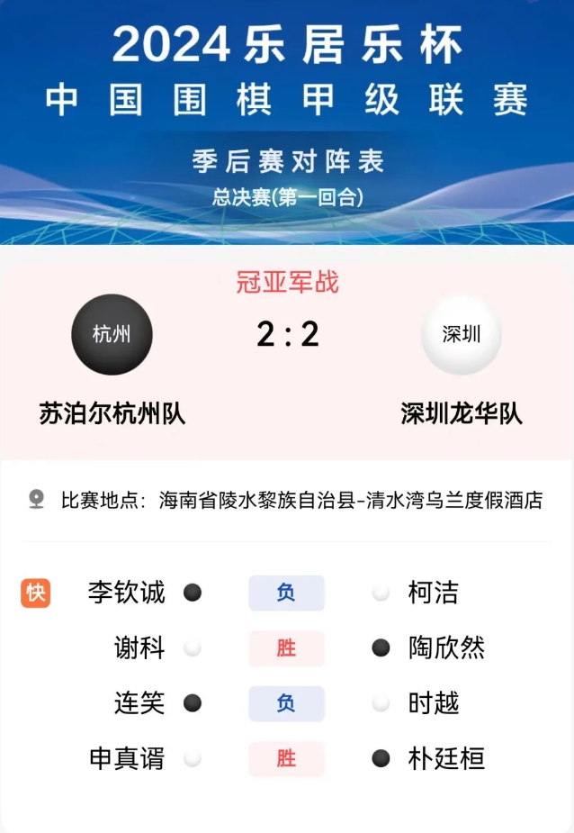 申真谞率苏泊尔杭州队力克柯洁深圳队问鼎围甲