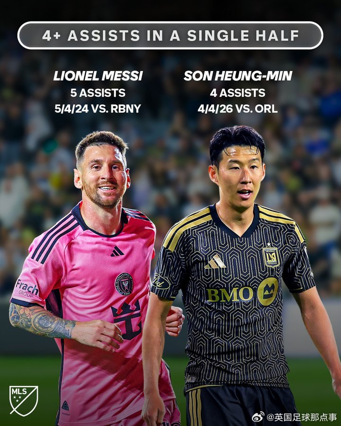 梅西孙兴慜创美职联半场助攻纪录 历史仅两人达