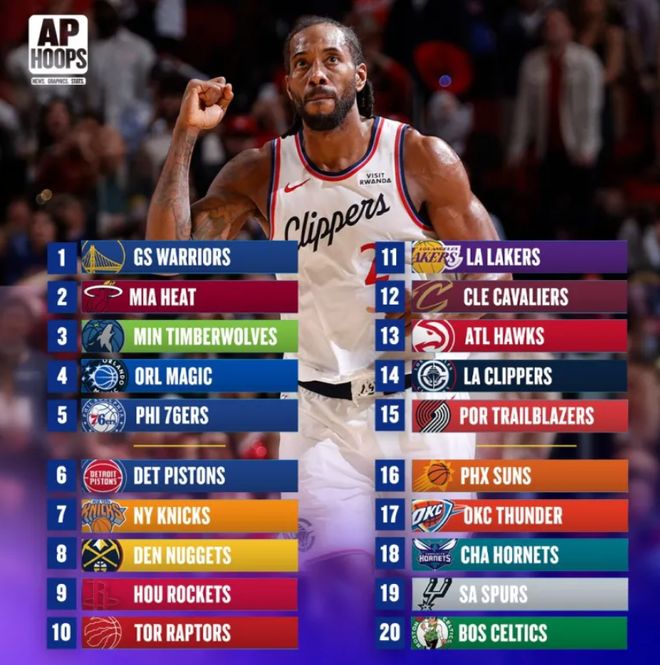 勇士休赛期交易目标锁定伦纳德 詹姆斯成潜在引