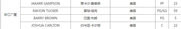 广厦调整外援阵容注册卡尔顿冲击两连冠
